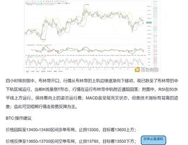 币圈李老哥：11.3比特币行情空单止盈通知 完美_300:300
