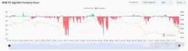币安是否会出现新的 FUD？BNB空仓是什么意思？内幕还是对冲？_BNB:PLE