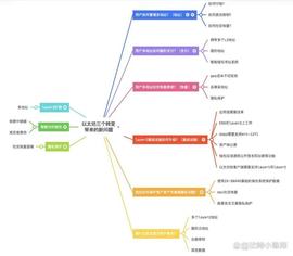 以太坊三个转变引发的新问题_LIC:莱特币可以长期持有吗