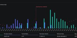 波动预警：31亿镁BTC、ETH选择权今晚到期，比特币能守住2.9万吗_比特币:BTC