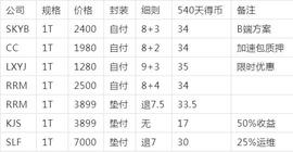 IPFS：最新各大矿商成本收益对比_GAS:filda币行情