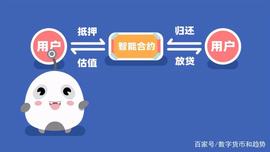 区块链应用——DeFi中的借贷领域是怎么回事？_RPC:Gadgetwar