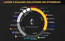 比特币 Layer 2 的破熊行动！_FTX:LanaCoin