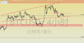 目前比特币是熊市陷阱还是牛回头？三月份财富密码汇总_比特币:比特币现在一枚多少钱