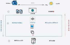 熊市暗战：ZK EVM会结束公链的纷争吗？_DAP:Zapper Fi