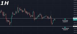 每日比特币价格预测：交易价格低于 20,400 美元_BTC:Bybit
