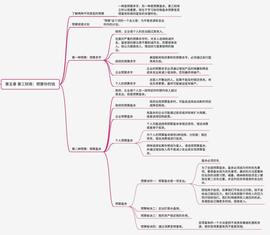 富爸爸提高你的财商 读书笔记Day05_比特币:以太坊