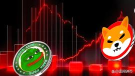 SHIB、PEPE 价格受到加密货币市场波动的严重打击_PEPE:COSHI