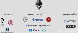 四种主流 Rollup 方案及热门 DeFi Layer2 进展盘点_STIC:tps币行情