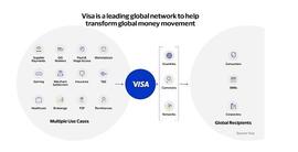 Visa发布实验性解决方案：通过 Visa卡支付链上Gas费用_MASTER:Mech Master