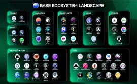 脱水专题：Base生态的“土狗”怎么玩_BASE:2BASED币
