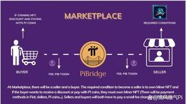 令人兴奋的消息：PiBridge市场即将盛大发布！_PIN:PinkCoin