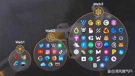 Pi网络Web3的互联网革命_WEB:区块链域名成交