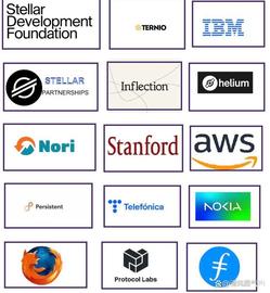 15个大公司与Pi Network合作开发开放式主网！_WOR:NET
