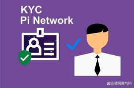 确认了！KYC验证过程在开放主网发布后会继续！_WOR:Unilab Network