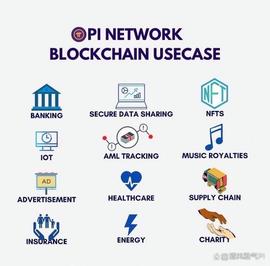 看看Pi Network往后的启发！_POWX:数字货币