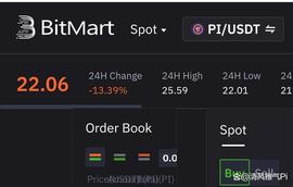 Pi在Bitmart平台上的交易量超过217,006.32 USDT，而价格大幅下跌_STD:InvestDigital