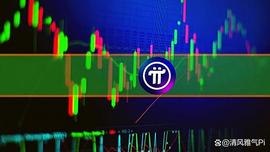 一直以来的热议：Pi Network到底会不会上架交易所？_ORK:WOR