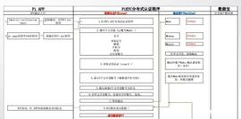 派网已对接zfb实名认证，派的商业模式蓄势待发！_PIP:ARTT Network