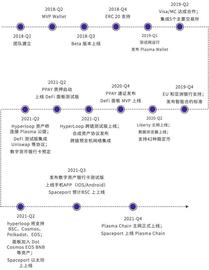 TI 评级报告 | Plasma Finance_PLA:Plant Exodus