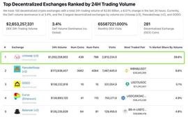六大头部DEX（去中化交易所）最近表现和未来布局_CRV:UNI