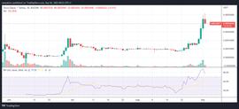 LUNC暴力反弹的原因，会一直持续吗？_UNA:lunar币最新消息