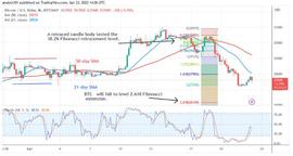 比特币价格预测：BTC 价格在 28,000 美元的阻力位徘徊_BTC:加密货币