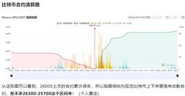 比特币凌晨突发插针！背后庄家要出手，要上下震荡洗盘了？_ARB:arb币价格今日行情