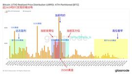 SEI即将上线币安究竟值不值参与？能带来一波造富效应吗？_FOMO:Sensei Token
