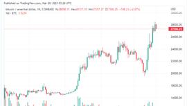 美联储采取非常措施，比特币闻讯大涨_INB:coinbase交易所靠谱吗