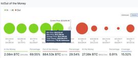 比特币价格预测——这就是 BTC 多头期待周末暴涨的原因_CROS:比特币实时行情走势图美元
