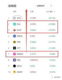 韩国爆炒概念汇览，相信泡菜力量，错过拍断大腿！_AERGO:GRAND币