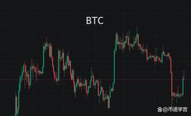 BTC几分钟内反弹2000点，平静湖面的一丝涟漪？_AGI:FTM