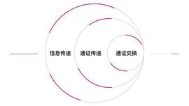 全景式解读跨链技术方案与应用形态_OSM:COSMIC价格