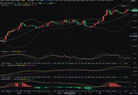 　ETH下午行情简析_ETH:ION