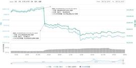一个币圈女人的惊魂30分_区块链:ETH
