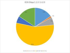 BM的理想国终将归于何处？_DAP:区块链dapp游戏