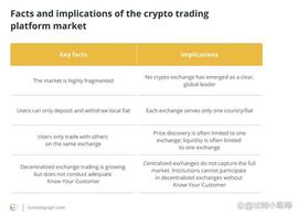 加密货币交易所需要开始将密钥交给客户自己_PUL:PulseDogecoin