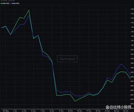 尽管熊市web3吸金无数 会不会是下一个风口_AND:ETA