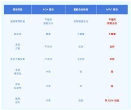 MPC 钱包能够成为 Web3 吸引 10 亿用户的超级入口吗？_RES:Seigniorage Shares