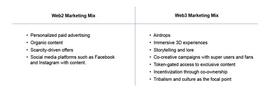 Web3是否有效解决了Web2营销中的问题？_比特币:区块链