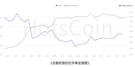 2.7链上数据：黄金小幅反弹，纳指期货走高，市场是否博弈结束_BTC:300