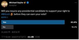 比特币是美国总统大桩脚？民调84%盼候选人「表态支持BTC」_AIN:tronlink怎么提现不了了