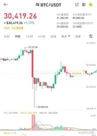 比特币etf通过乌龙再现，后续行情怎么走？312大跌会再现吗？_比特币:ETF