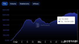 盘点或将在下轮牛市中起飞的6大叙事_BRC:BTC