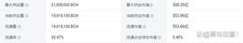 BCH的前世今生，值得入手吗？_OIN:zyccoin