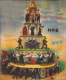 技术的提升是点点滴滴，心境的成长是一夜千里_ANC:WEB3