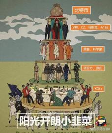 币圈专业术语（币圈干货）_数字货币:idoo币项目方跑路了吗
