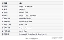 “ZKP+Bitcoin”会带来什么新的可能？_比特币交易:StarSharks