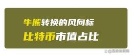 比特币市值占比——牛熊转换风向标_比特币:2009年买100元比特币